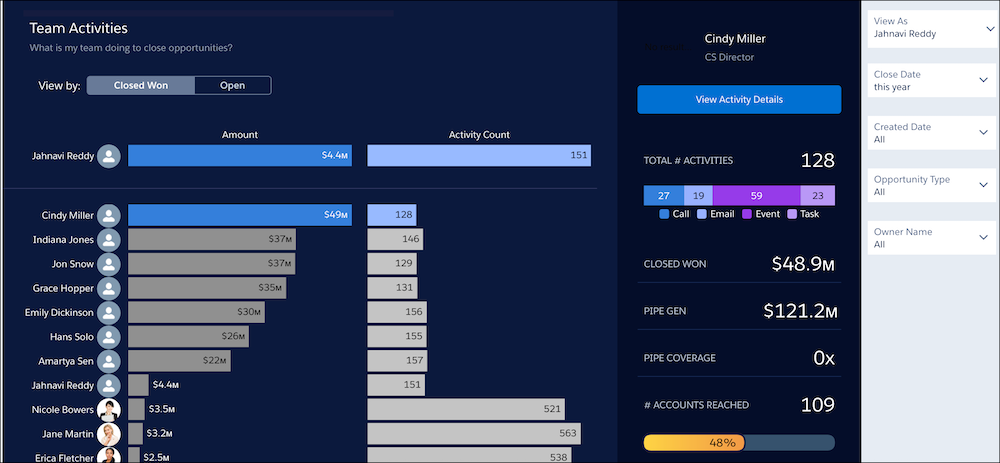 New Activities Intelligence dashboard