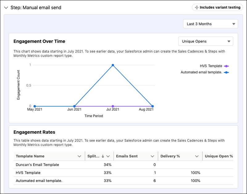 Winter 22 - das Ende von Process Builder und Workflow Rules angekündigt