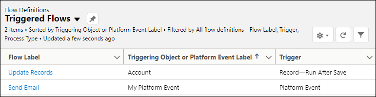 Winter 22 - das Ende von Process Builder und Workflow Rules angekündigt