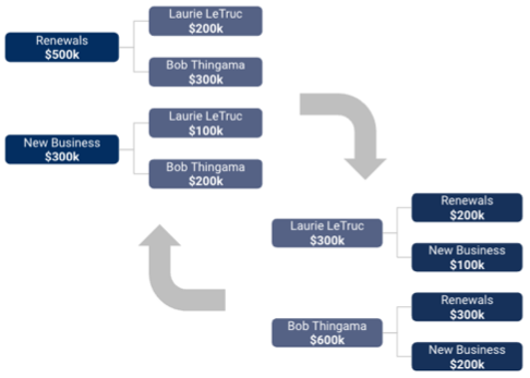 View Forecasts Grouped How It Makes Sense to You