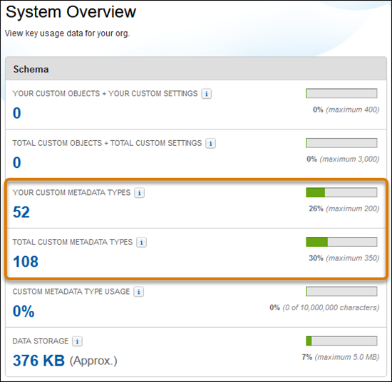 The System Overview Schema section with the custom metadata types panels highlighted