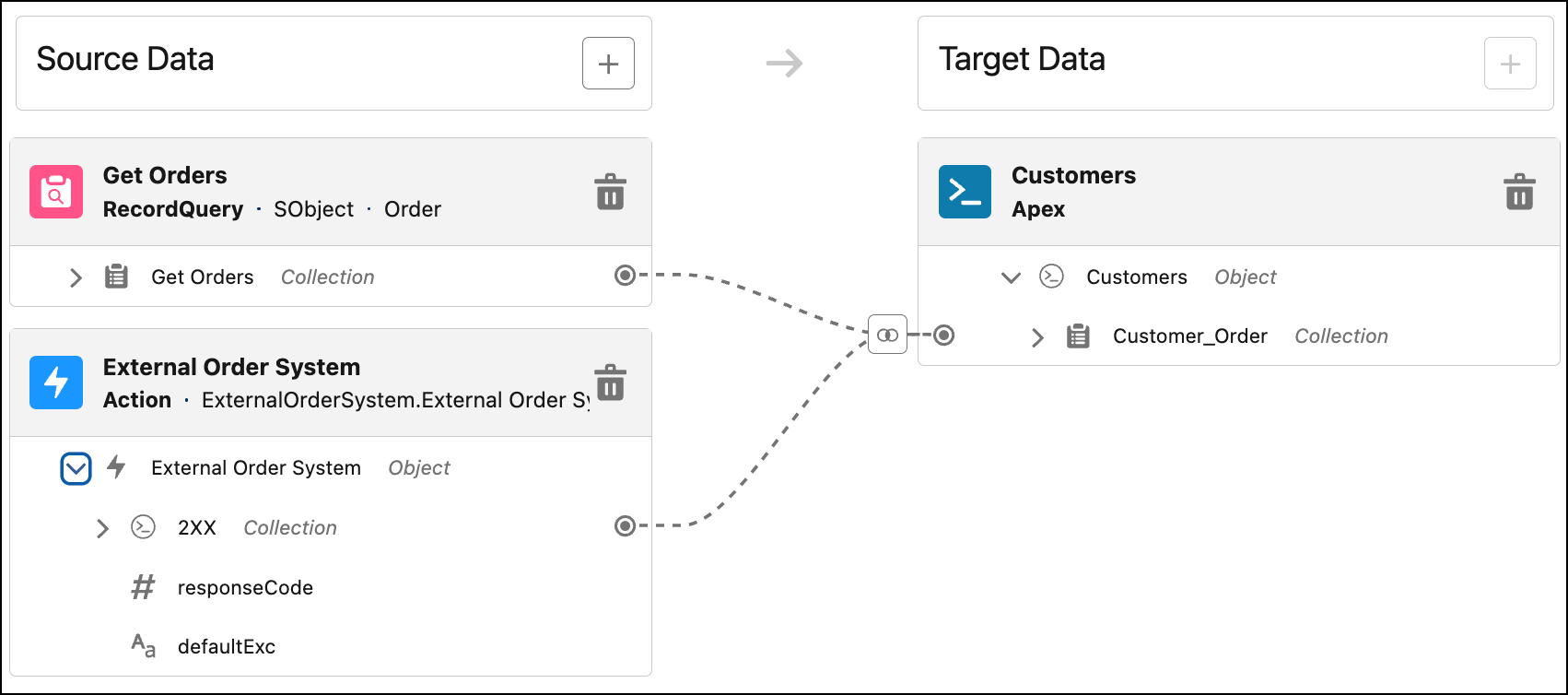 Salesforce Spring ’25 | Merge Collection in Flow