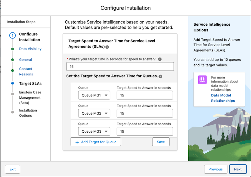 SLA in Omnichannel