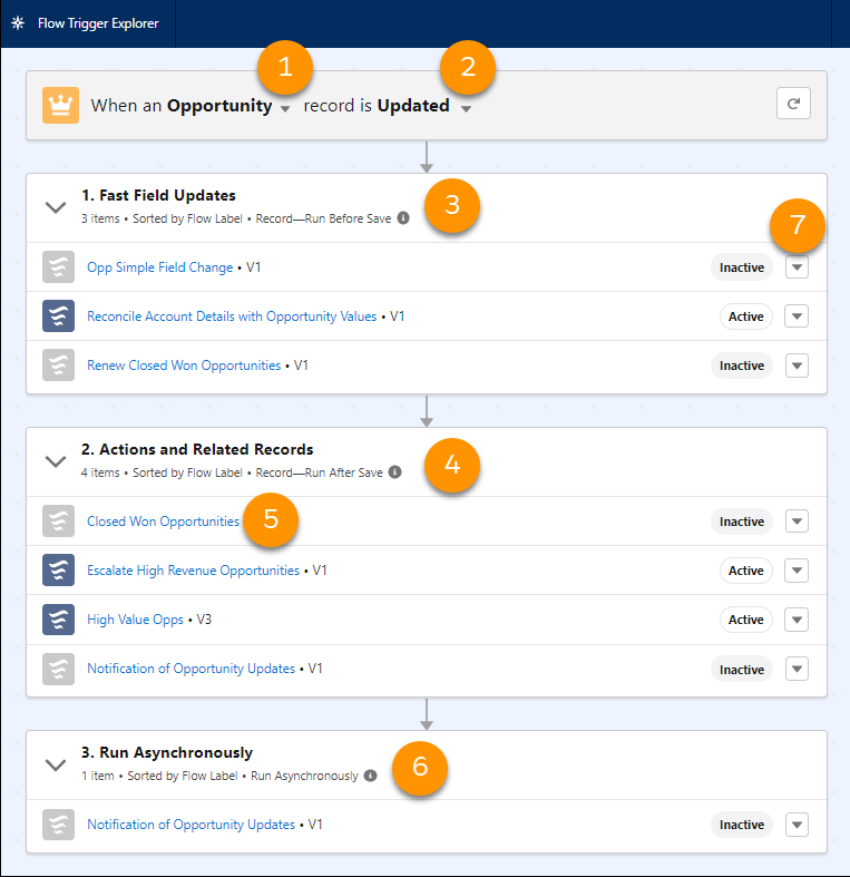 The Flow Trigger Explorer home, showing all the flows that are triggered to run when an Opportunity record is updated.