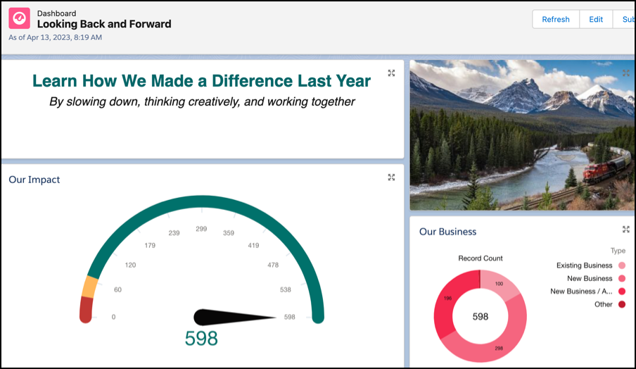 Dashboard mit Mountainview