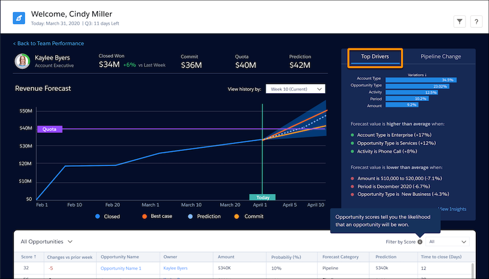 new top drivers chart in Revenue Operations Dashboard