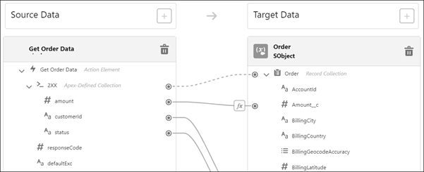 Mappings between source and target data
