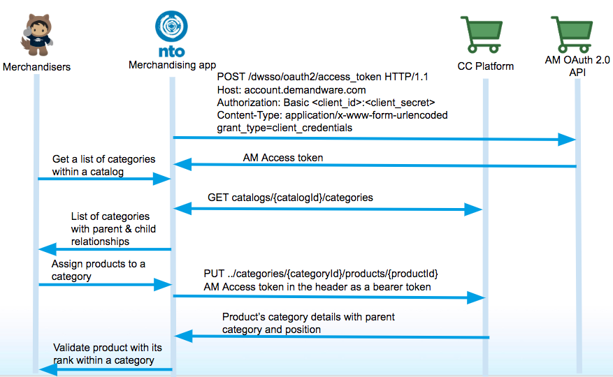 b2c-commerce-catalogs-screenshot-1.png