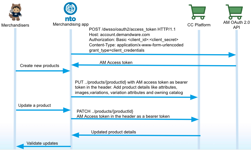 Reliable B2C-Commerce-Developer Test Topics