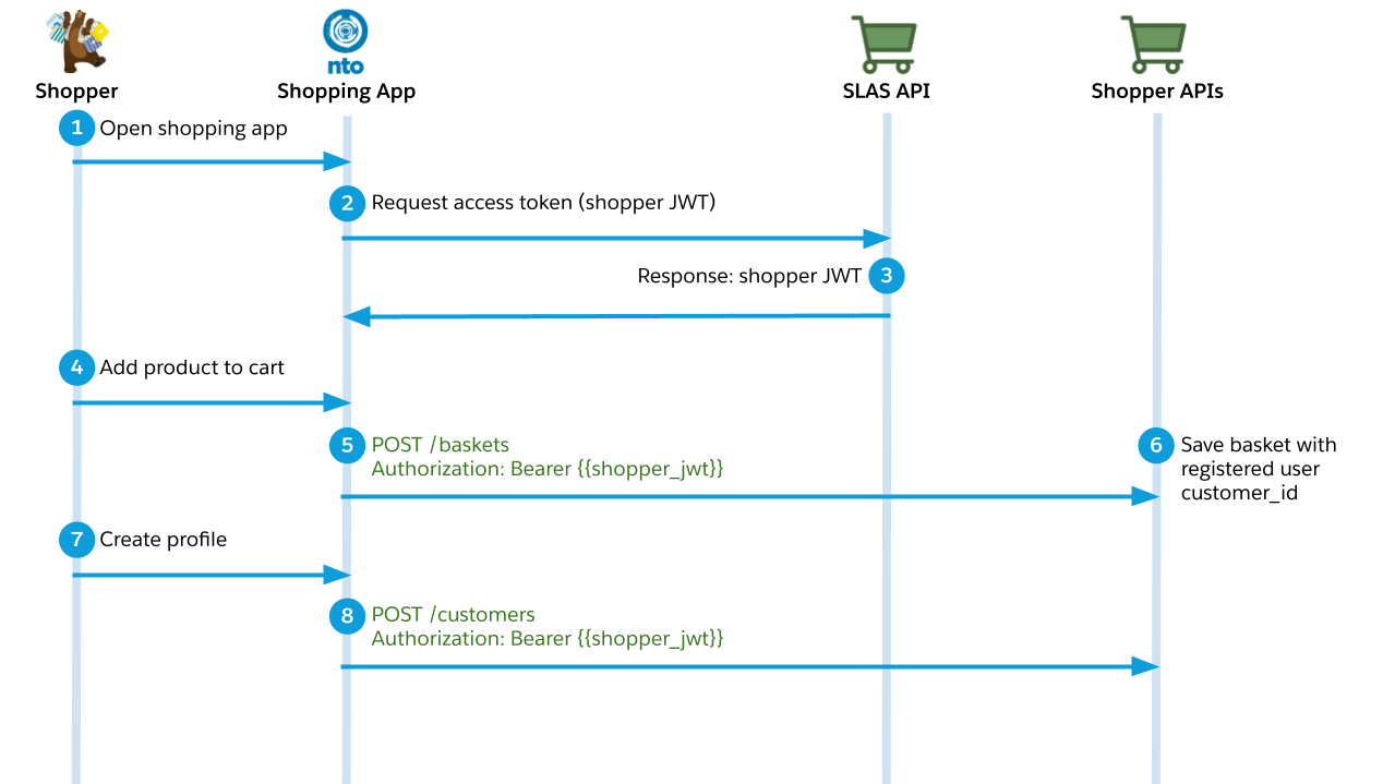 B2C-Commerce-Developer최고품질 인증시험공부자료 | Ccsmusic